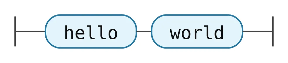 Screenshot of the minimal "hello world" rendered diagram